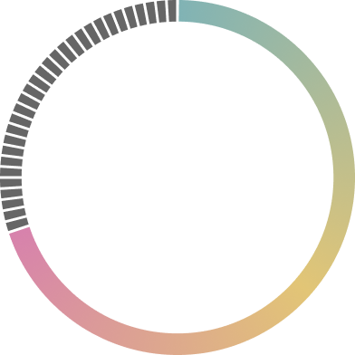 役職者 約70％