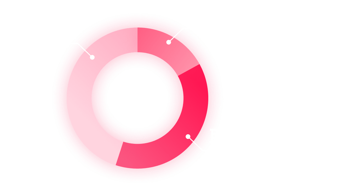 役職別参加割合：執行役員45%、取締役38%、社長17%